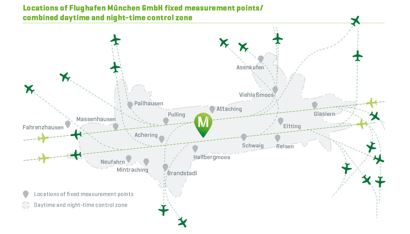 Daytime and night-time control zone Daytime and night-time control zone