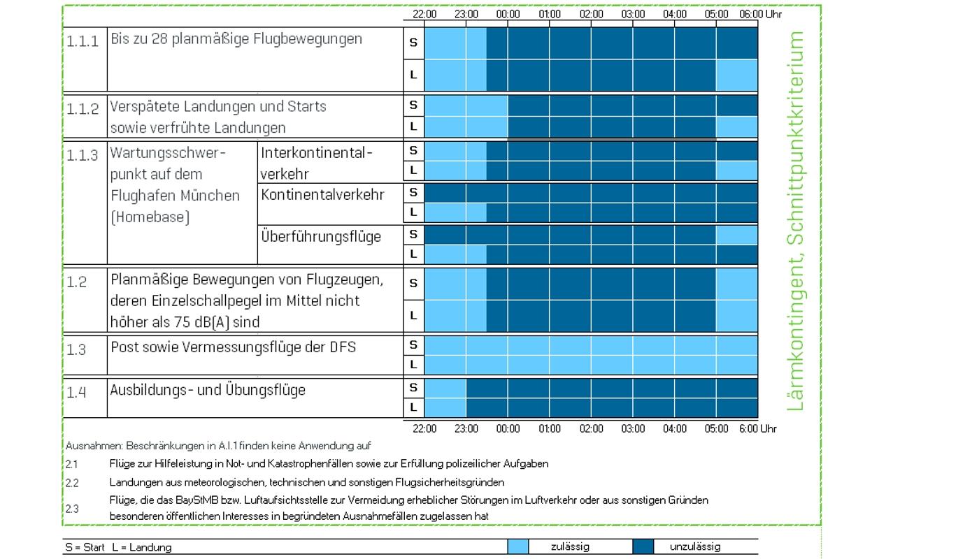 Night flight regulation Night flight regulation