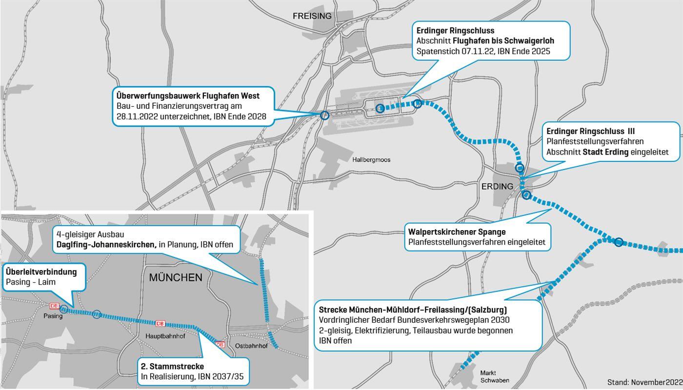 Schienenanbindung Flughafen München Schienenanbindung Flughafen München