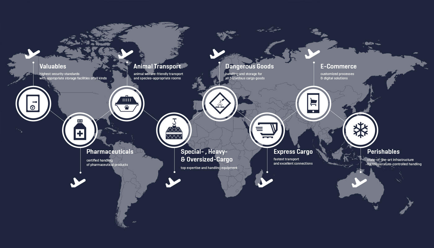 Handled Goods Munich Airport Handled Goods Munich Airport