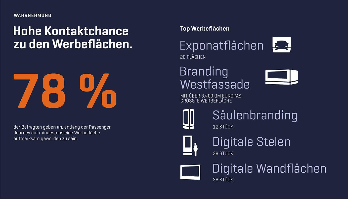 Werbewirkungsstudie 2025 Werbewirkungsstudie 2025