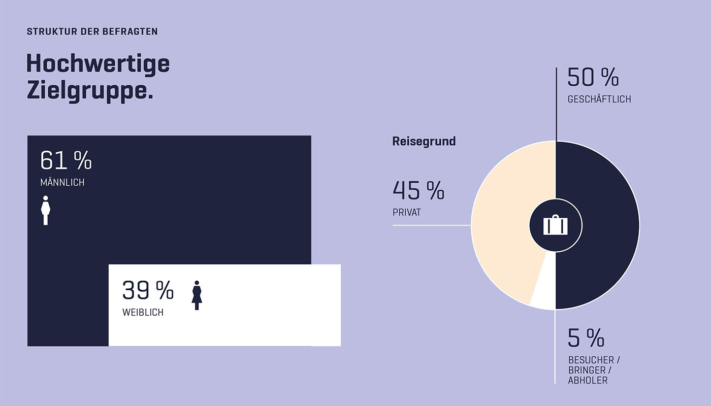 Werbewirkungsstudie 2025 Werbewirkungsstudie 2025