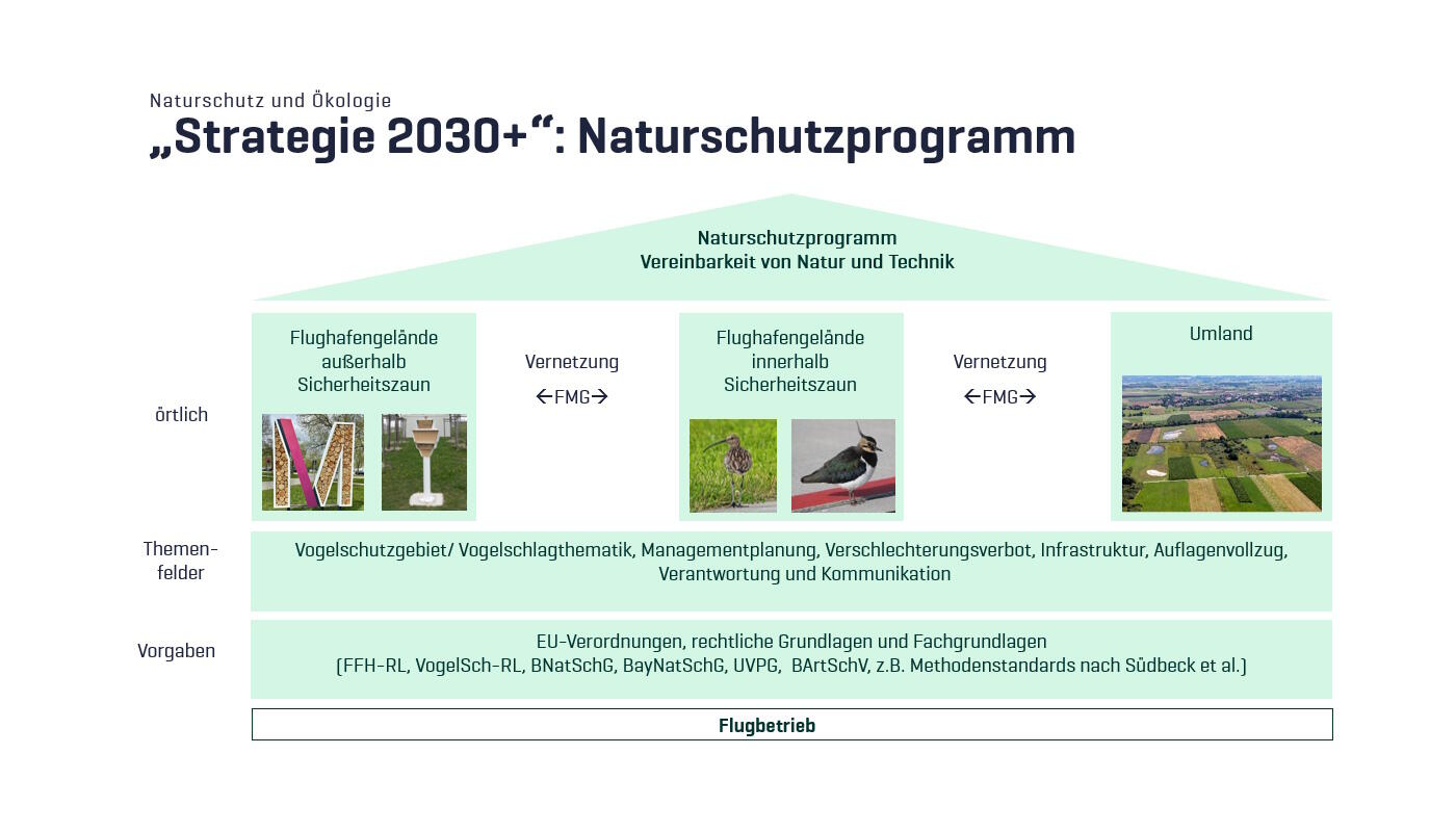 Naturschutzprogramm Naturschutzprogramm
