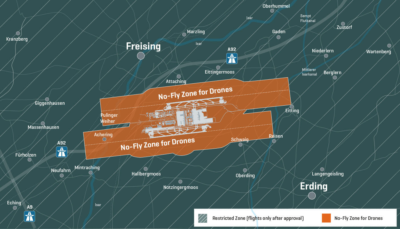 No-Fly Zone for Drones No-Fly Zone for Drones