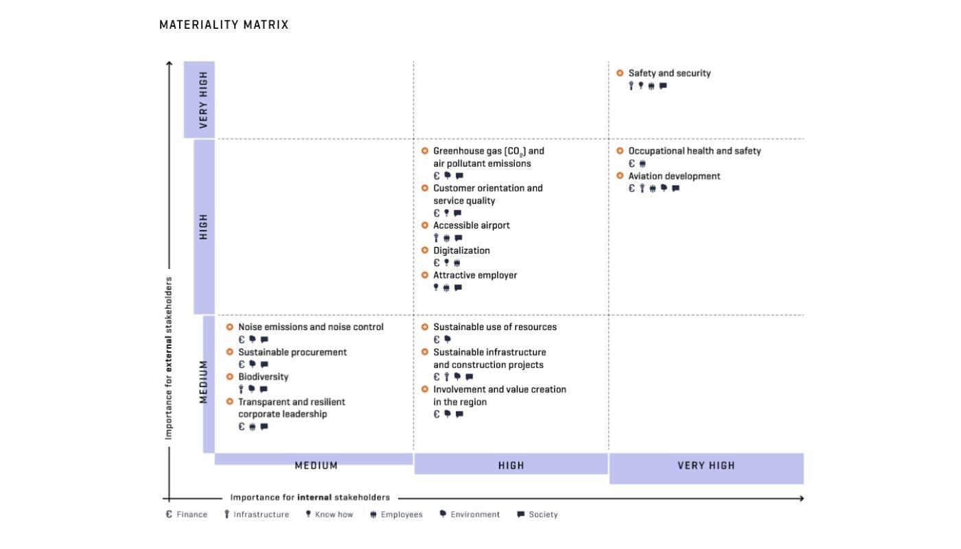 Materiality matrix 2025 Materiality matrix 2025