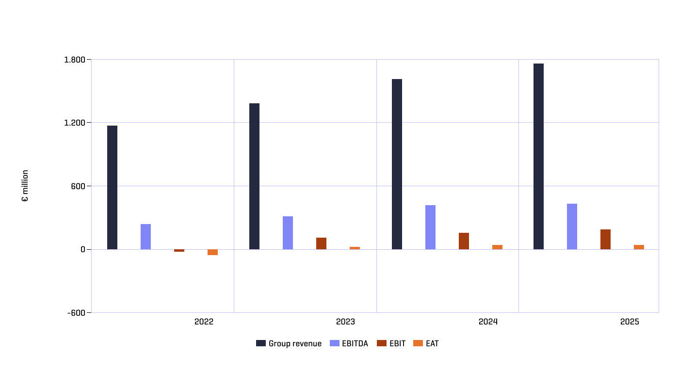 Key Figures Comparison Key Figures Comparison
