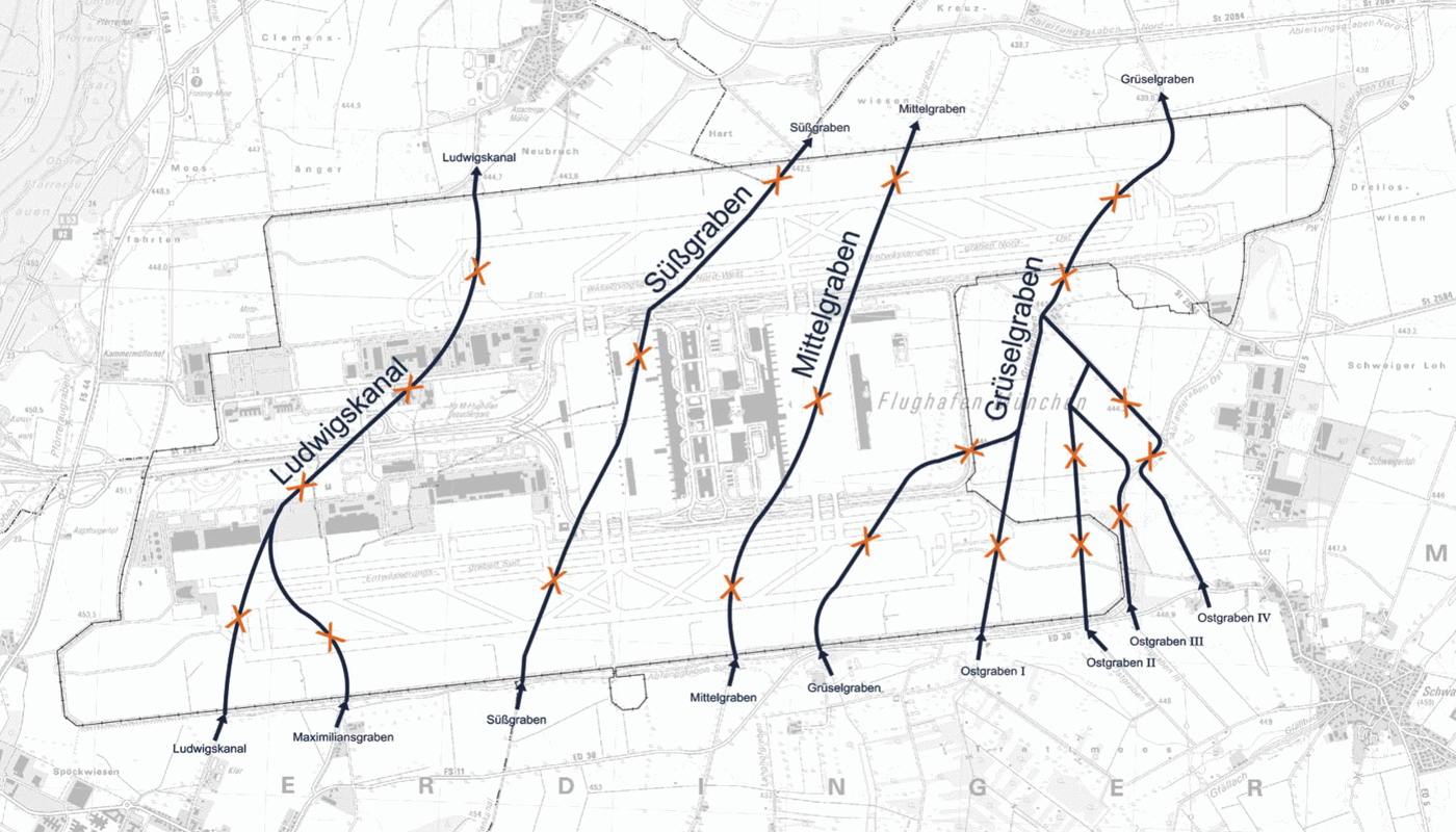 Grundwasserneuordnung vor Bau des Flughafens Die Grafik illustriert die Grundwasserversorgung am Flughafen München