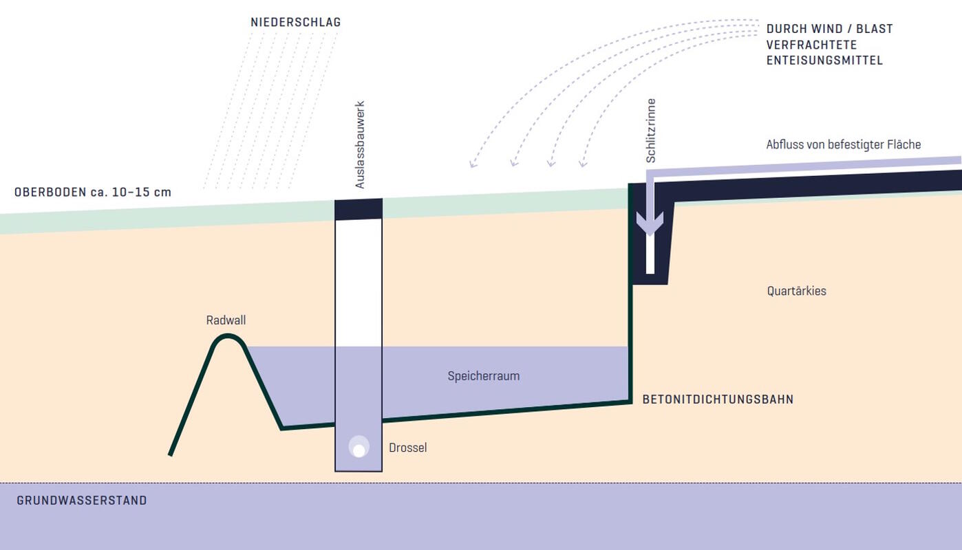Bodenfilter Die Grafik zeigt, wie ein Bodenfilter funktioniert